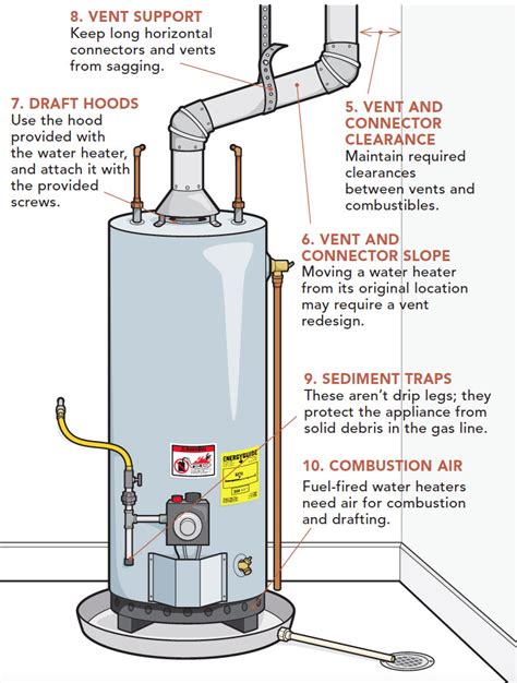 what is a direct vent water heater pdf manual